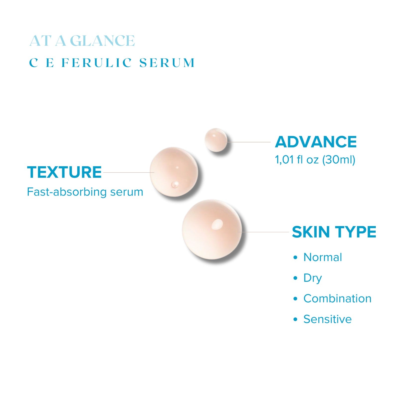 SkinovaCeuticals C E Ferulic with 15% L-Ascorbic Acid — Vitamin C Serum for Anti-Aging, Firming, and Brightening — 1.01 fl oz / 30 ml