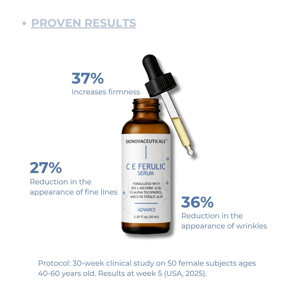 C E Ferulic with 20% L-Ascorbic Acid Vitamin C serum for fine lines and wrinkles